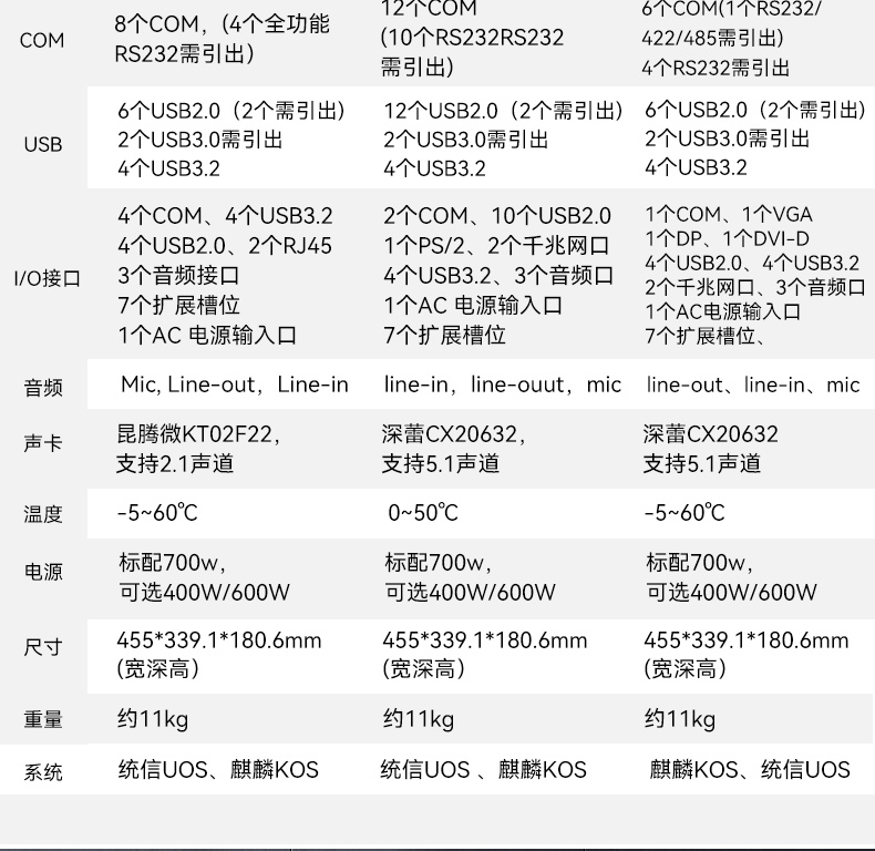 加固移動(dòng)工作站,17.3英寸工業(yè)便攜機(jī),DT-1417AD-H325.jpg