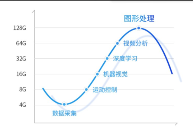 內存隨心所欲.png
