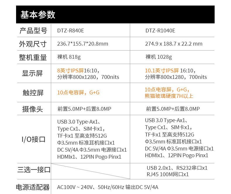 三防工業(yè)級(jí)平板,戶外偵探電腦,DTZ-1040E.jpg
