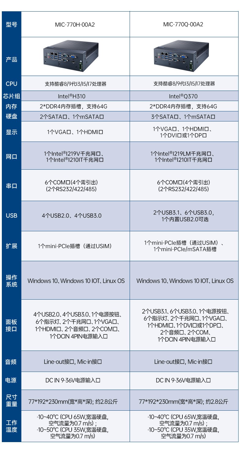 酷睿12/13代研華原裝工控機(jī),寬溫工控服務(wù)器,MIC-770V3W-00A1.jpg