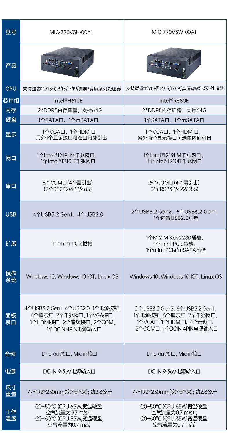 酷睿12/13代研華原裝工控機(jī),寬溫工控服務(wù)器,MIC-770V3W-00A1.jpg