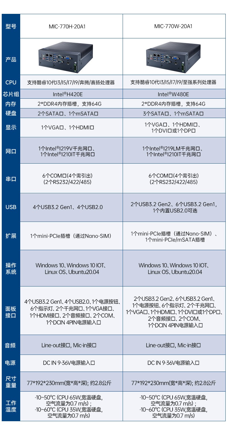 酷睿12/13代研華原裝工控機(jī),寬溫工控服務(wù)器,MIC-770V3W-00A1.jpg