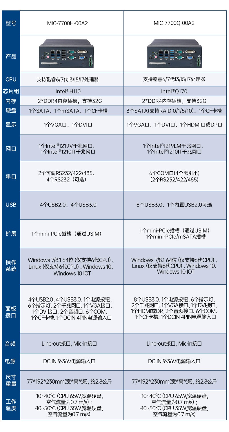 酷睿12/13代研華原裝工控機(jī),寬溫工控服務(wù)器,MIC-770V3W-00A1.jpg