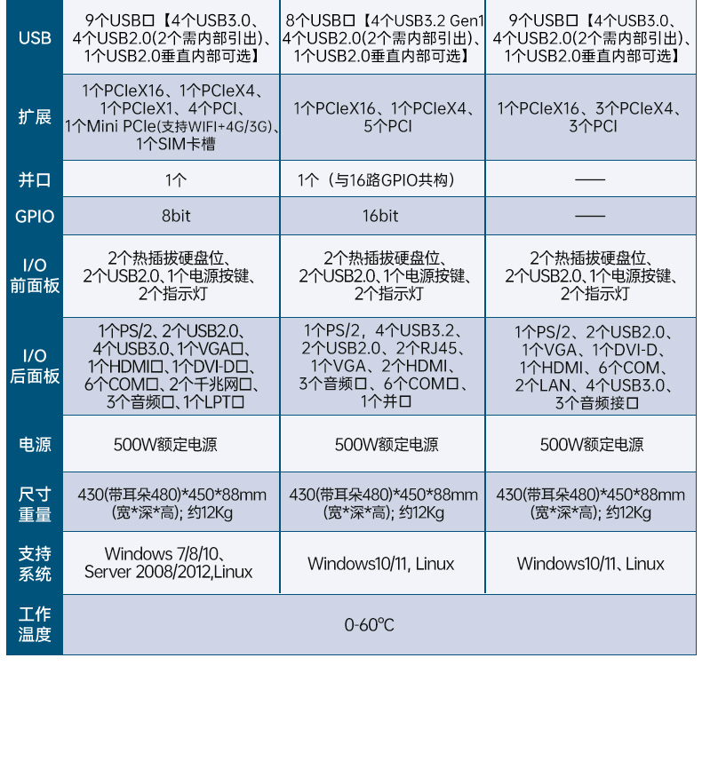 酷睿14代工控機,三顯工控電腦,DT-61029-BH610MA.jpg