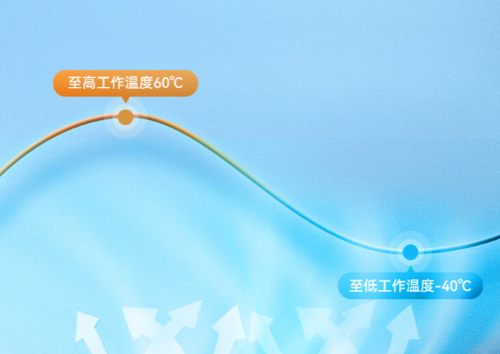 寬溫設(shè)計(jì)與應(yīng)用場(chǎng)景.png