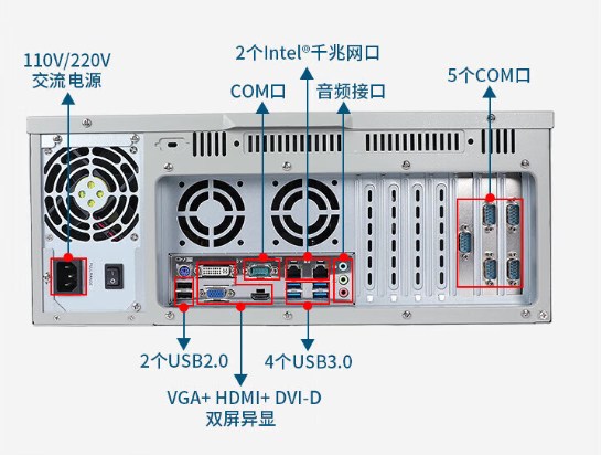 豐富的連接與擴展能力.png