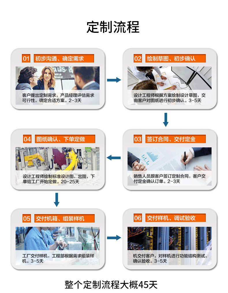 多網口工控主機,2U工業電腦,6個千兆電口主機,DT-222C4-C236.jpg