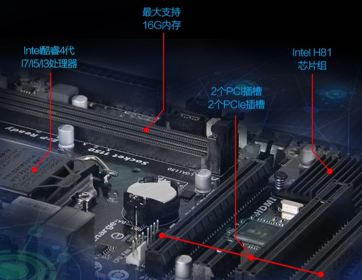 Intel H81芯片組基礎性能.png