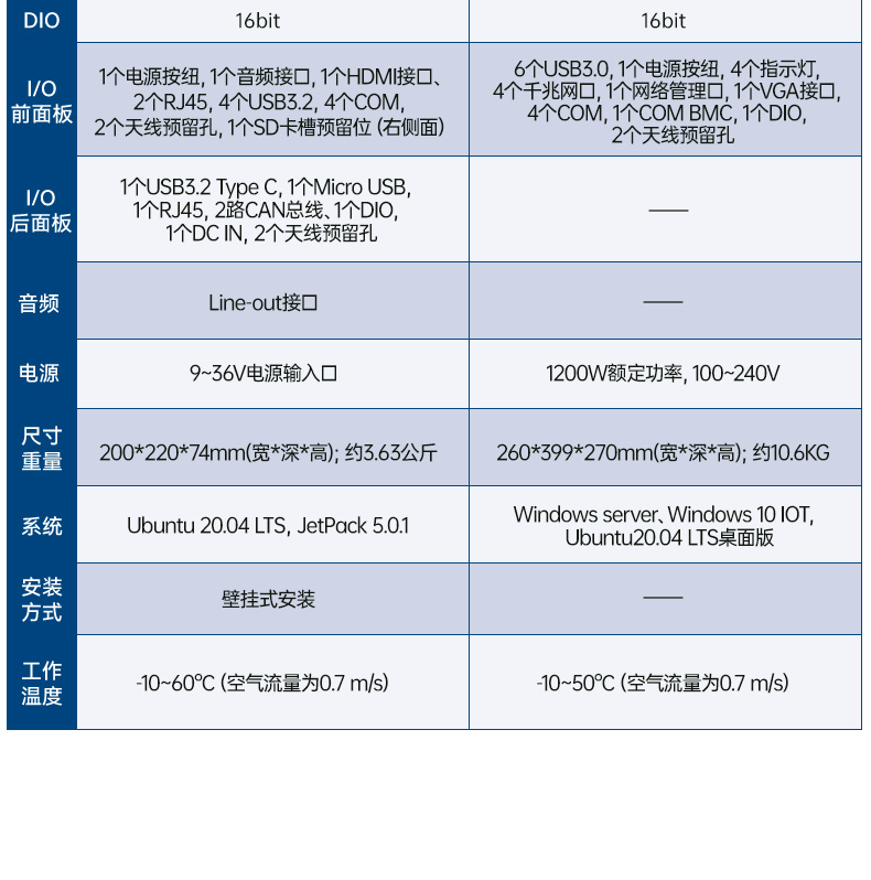 ARM工控機,搬運機器人工控電腦,AIR-030.jpg