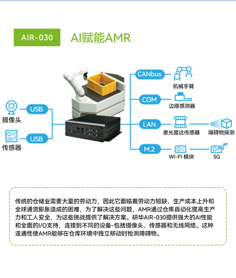ARM工控機,搬運機器人工控電腦,AIR-030.jpg