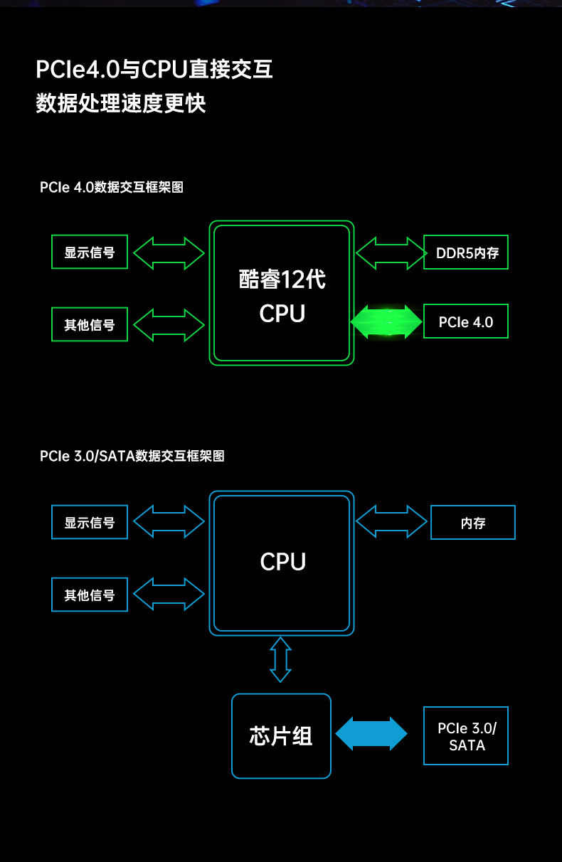 酷睿12代嵌入式工控機,自動駕駛探測工業主機,DTB-3116-Q670E.jpg