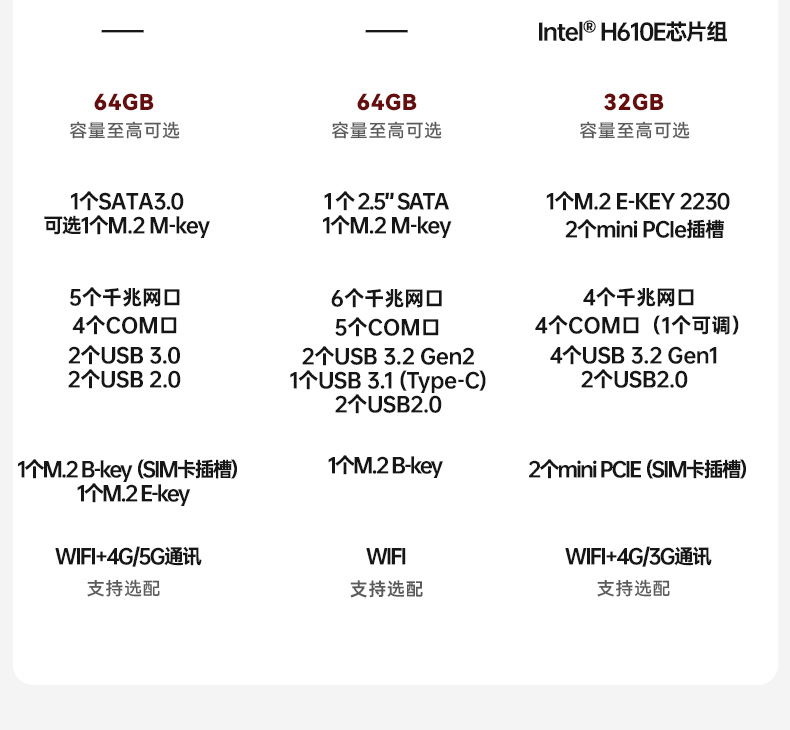 嵌入式微型電腦主機,5個千兆網口工控主機,DTB-3073-1135.jpg