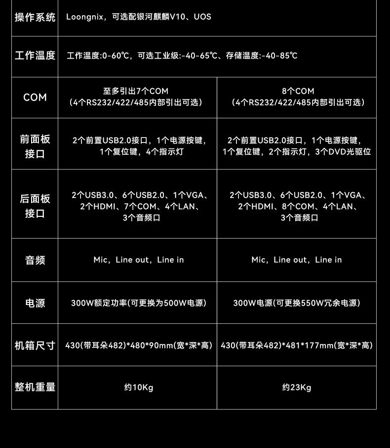 國(guó)產(chǎn)龍芯3a6000工控機(jī),UOS操作系統(tǒng)工業(yè)主機(jī),DT-61025-N3A6KMB.jpg
