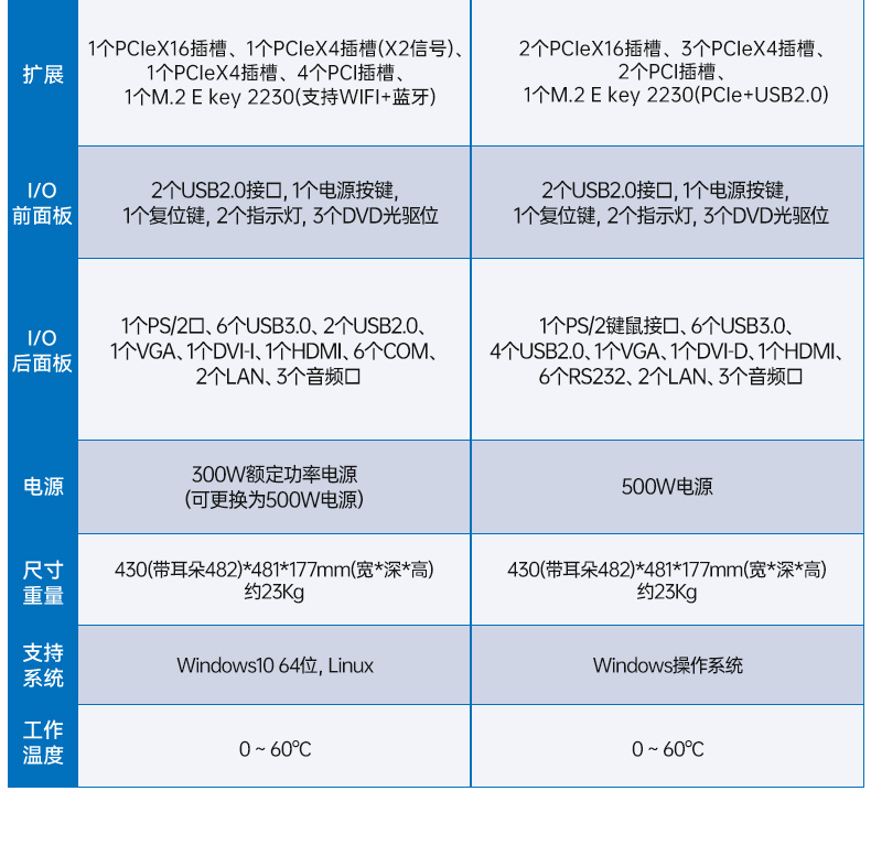 性能工控主機-多屏工業控制電腦,工業自動化行業,DT-610L-BH470MA1.jpg
