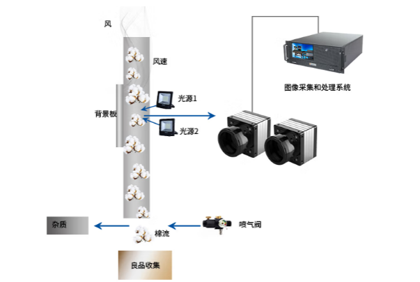 東田工業一體機視覺應用.png