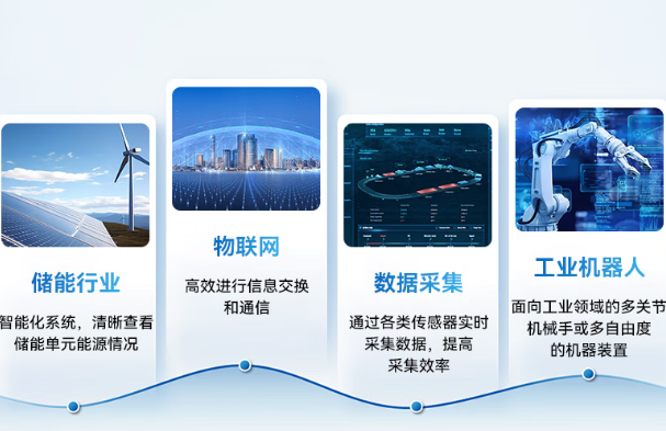 東田低功耗嵌入式工控機應用領域.png