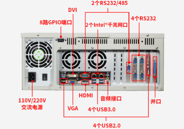 東田4U工業控制計算機端口.png
