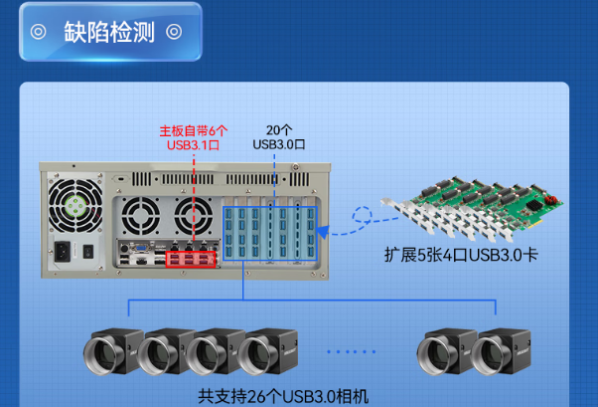 東田機(jī)器視覺工控機(jī).png