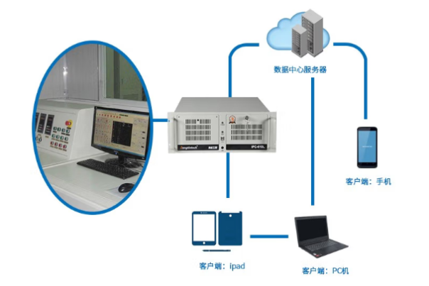 東田4U工業電腦在設備狀態監控中的應用.png