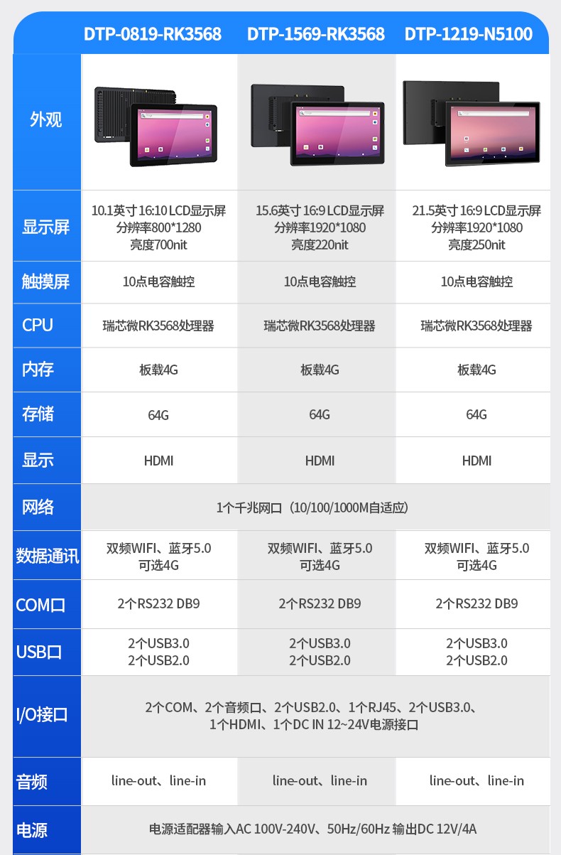 15.6英寸工業觸摸一體機,10點電容屏,快遞收取設備主機方案,DTP-1569-RK3568.jpg