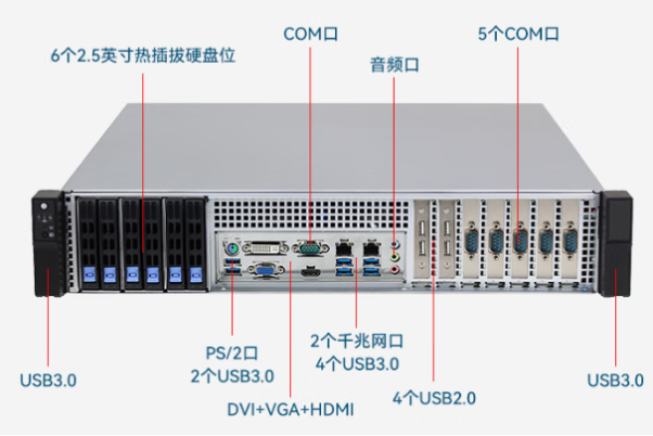 東田2U短款工控機端口.png