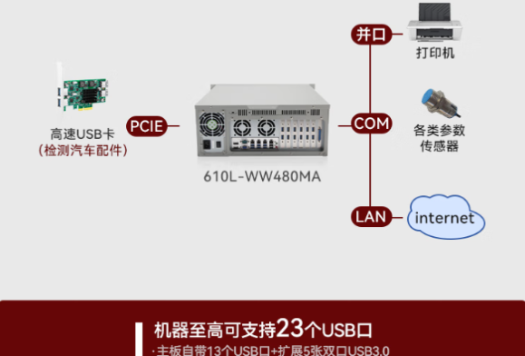 東田工業電腦主機端口.png