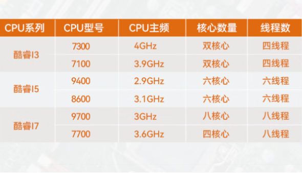 東田桌面式工控計算機處理器.png