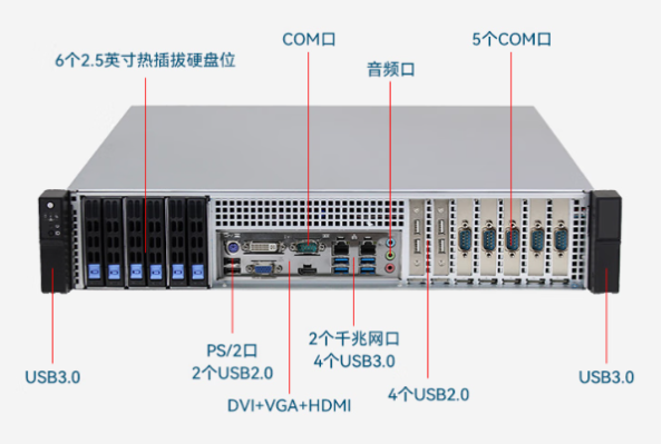 東田短款2U工業(yè)電腦端口.png