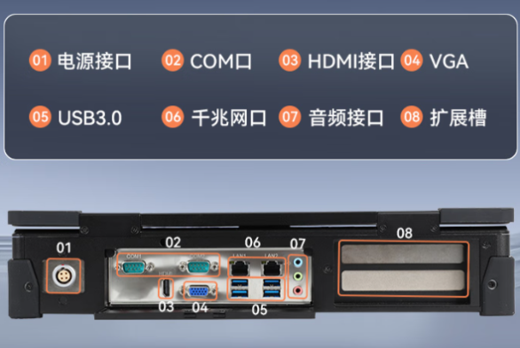 東田加固便攜計算機端口.png