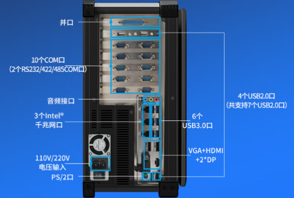 東田加固便攜機端口.png