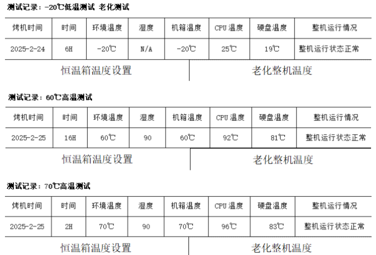 東田國產嵌入式工控機溫度測試.png