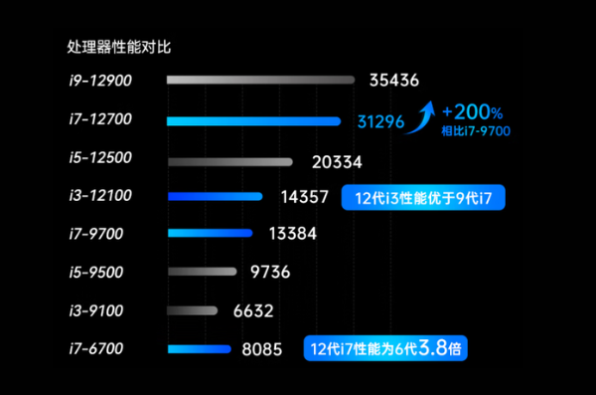 東田嵌入式車載工控機性能.png