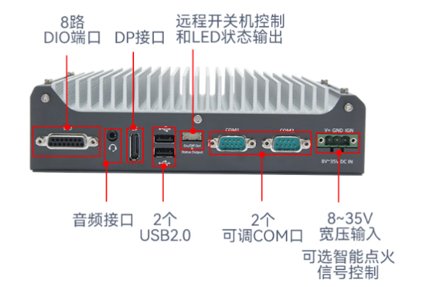 東田嵌入式車載工控機端口.png